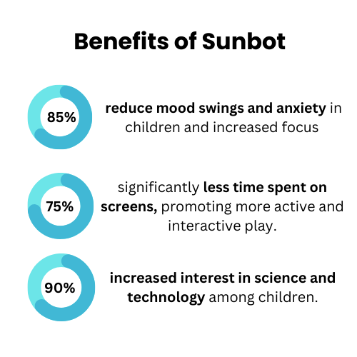 SunBot- Robotic Kit